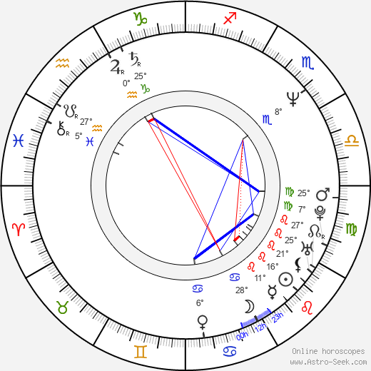 Amy Stiller birth chart, biography, wikipedia 2024, 2025