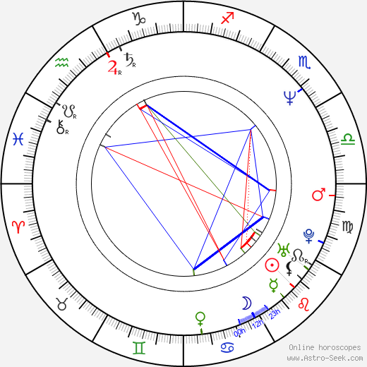 Amy Stiller birth chart, Amy Stiller astro natal horoscope, astrology