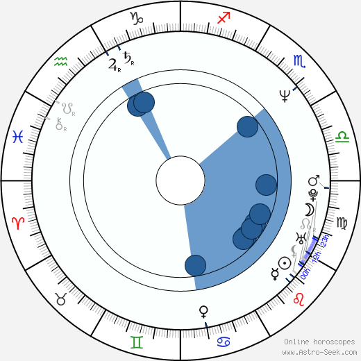 Andrea Maria Dusl Oroscopo, astrologia, Segno, zodiac, Data di nascita, instagram