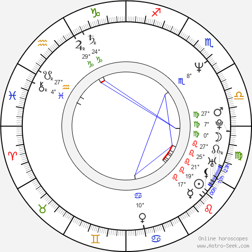 Andrea Maria Dusl birth chart, biography, wikipedia 2024, 2025