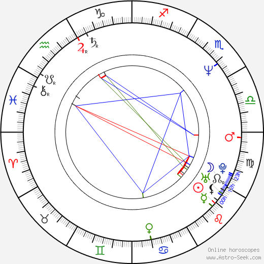 Andrea Maria Dusl birth chart, Andrea Maria Dusl astro natal horoscope, astrology