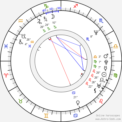 Andres Calamaro birth chart, biography, wikipedia 2023, 2024