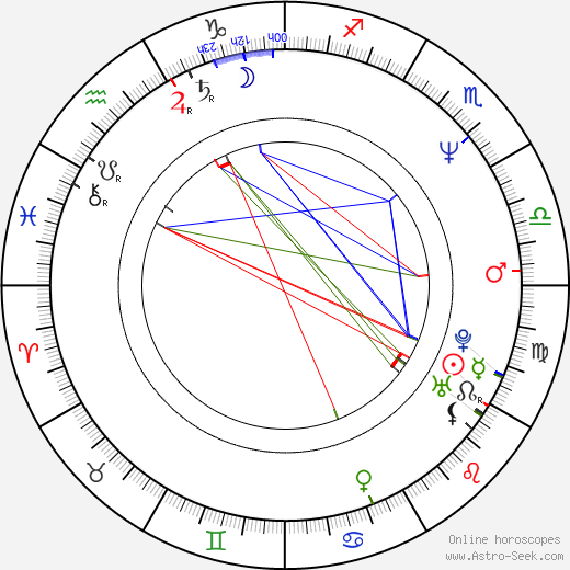 Andres Calamaro birth chart, Andres Calamaro astro natal horoscope, astrology