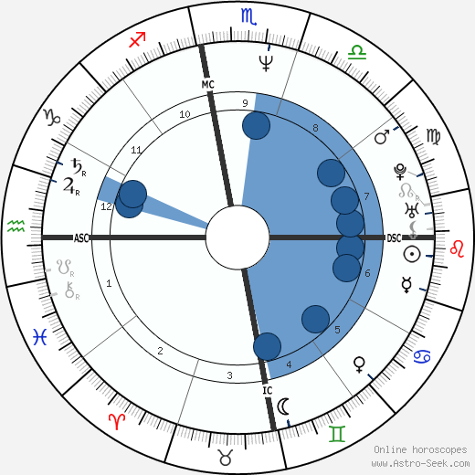 Barack Obama wikipedia, horoscope, astrology, instagram