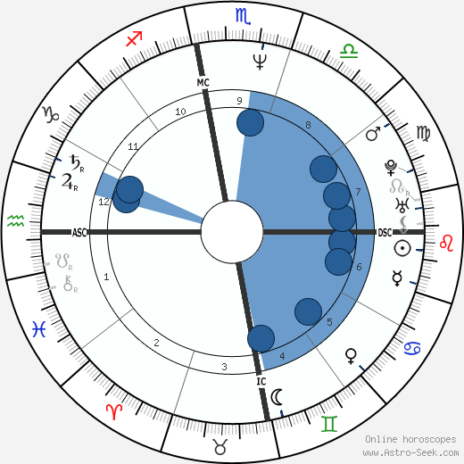 Obama Birth Chart