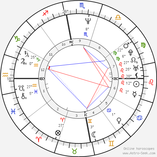 Barack Obama birth chart, biography, wikipedia 2023, 2024