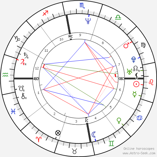 Astrostyle Com Birth Chart