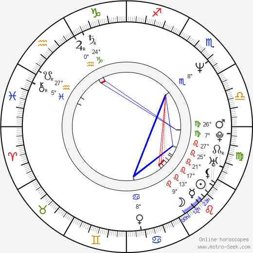 Beatrice Alda birth chart, biography, wikipedia 2024, 2025