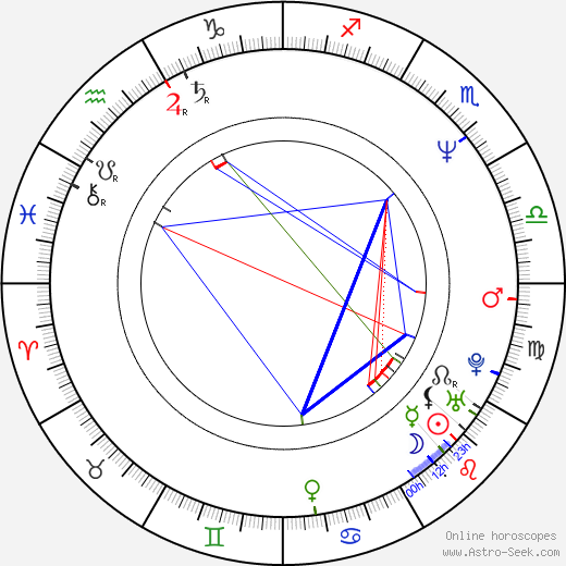 Beatrice Alda birth chart, Beatrice Alda astro natal horoscope, astrology