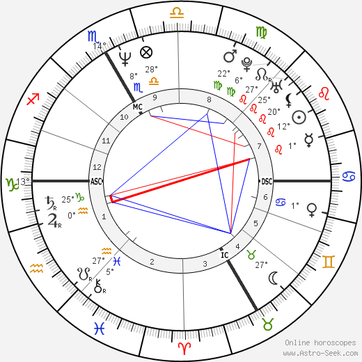 Béatrice Vialle birth chart, biography, wikipedia 2022, 2023