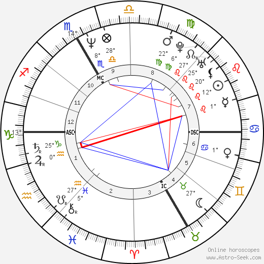 Béatrice Vialle birth chart, biography, wikipedia 2024, 2025