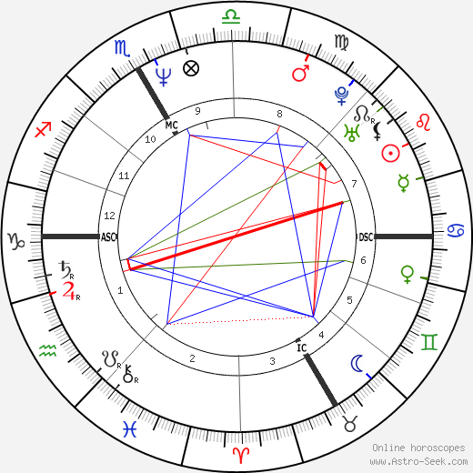 Béatrice Vialle birth chart, Béatrice Vialle astro natal horoscope, astrology