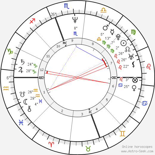 Billy Ray Cyrus birth chart, biography, wikipedia 2024, 2025
