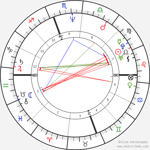 Miley Cyrus Natal Chart