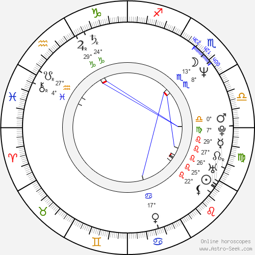 Birol Ünel birth chart, biography, wikipedia 2023, 2024