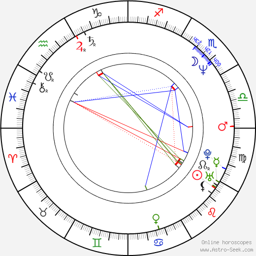 Birol Ünel birth chart, Birol Ünel astro natal horoscope, astrology