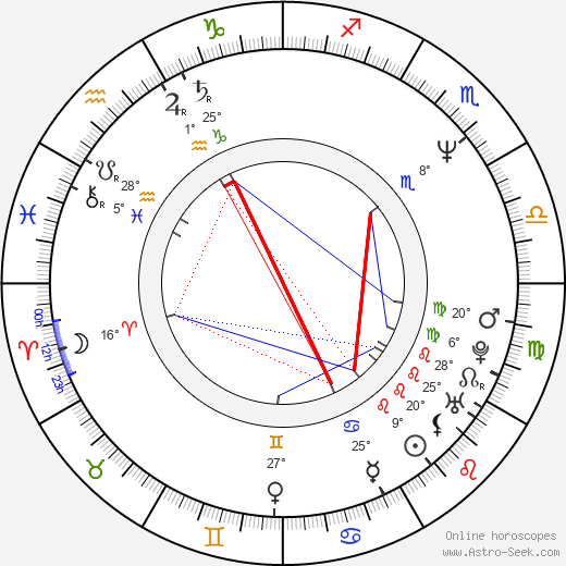 Brad Faxon birth chart, biography, wikipedia 2023, 2024