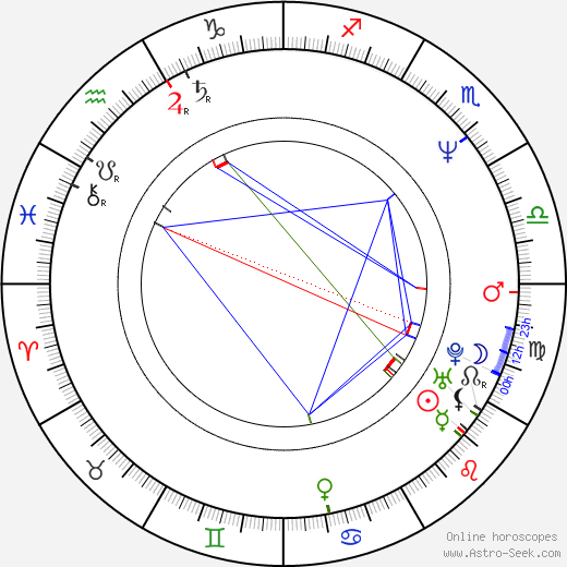 Bryan Burrough birth chart, Bryan Burrough astro natal horoscope, astrology