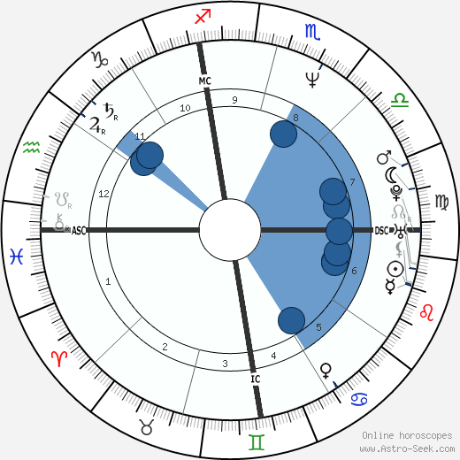 Cary Stayner wikipedia, horoscope, astrology, instagram