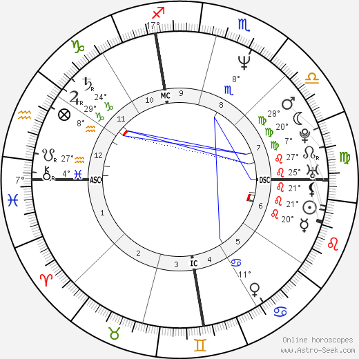 Cary Stayner birth chart, biography, wikipedia 2024, 2025