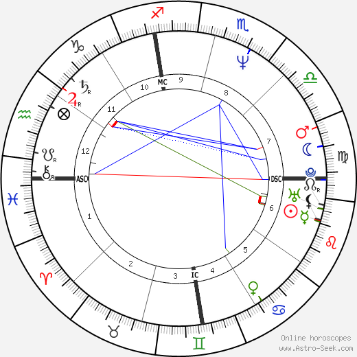 Cary Stayner birth chart, Cary Stayner astro natal horoscope, astrology