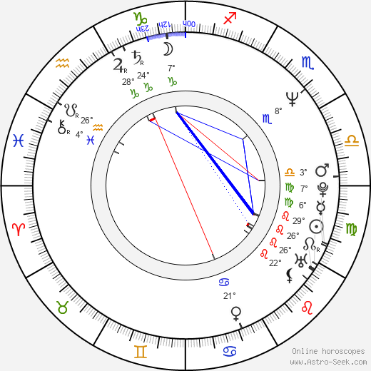 Cezary Zak birth chart, biography, wikipedia 2024, 2025