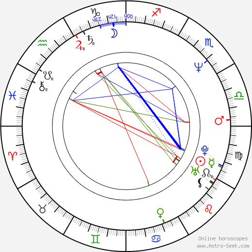 Cezary Zak birth chart, Cezary Zak astro natal horoscope, astrology