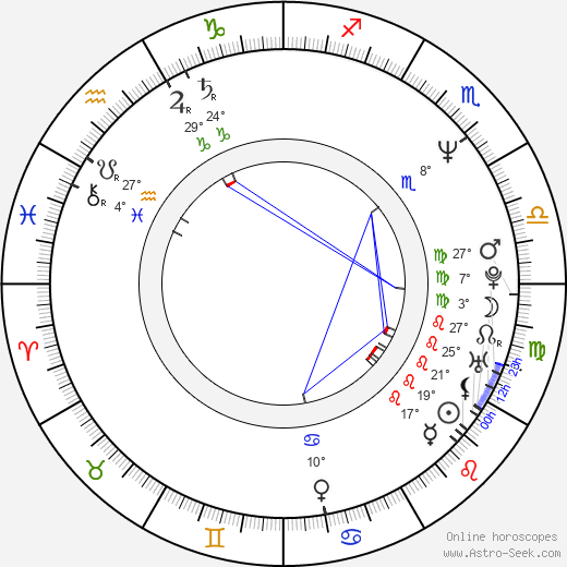 Christopher A. Bohjalian birth chart, biography, wikipedia 2024, 2025