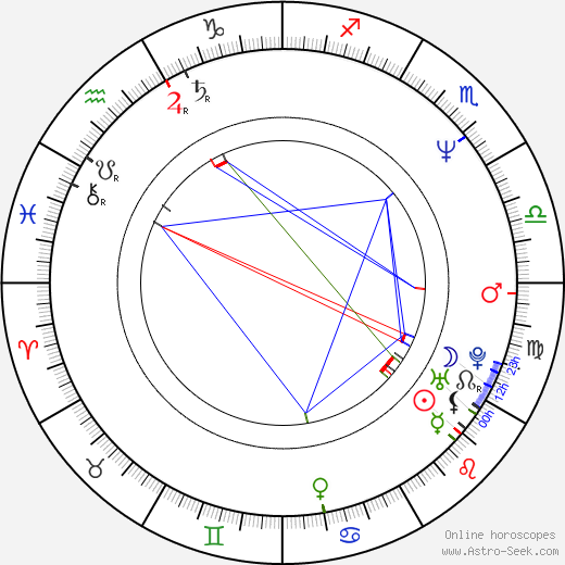 Christopher A. Bohjalian birth chart, Christopher A. Bohjalian astro natal horoscope, astrology