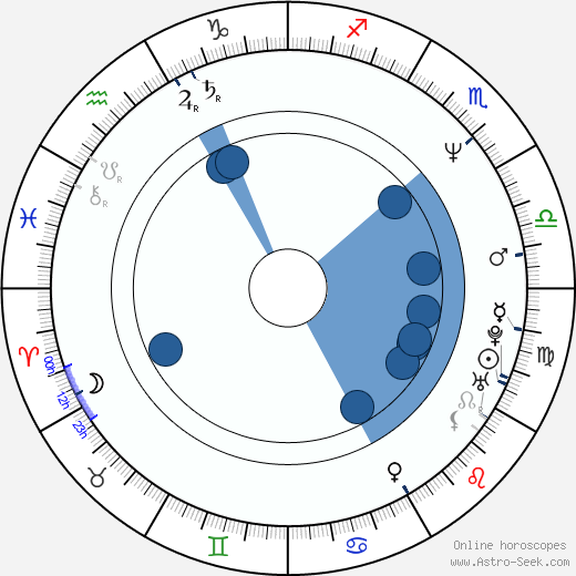 Cory McAbee Oroscopo, astrologia, Segno, zodiac, Data di nascita, instagram