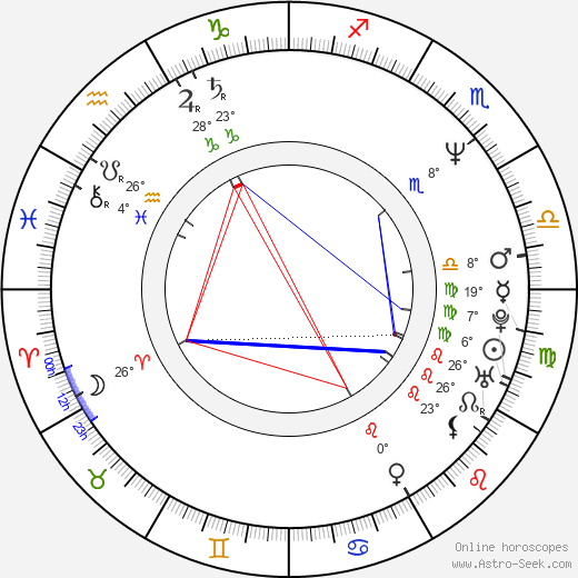 Cory McAbee birth chart, biography, wikipedia 2024, 2025
