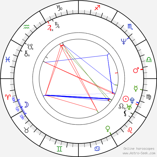 Cory McAbee birth chart, Cory McAbee astro natal horoscope, astrology