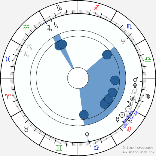 Craig Ehlo wikipedia, horoscope, astrology, instagram