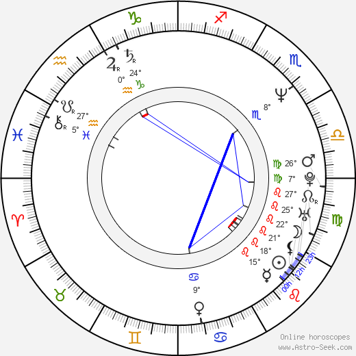Craig Ehlo birth chart, biography, wikipedia 2024, 2025