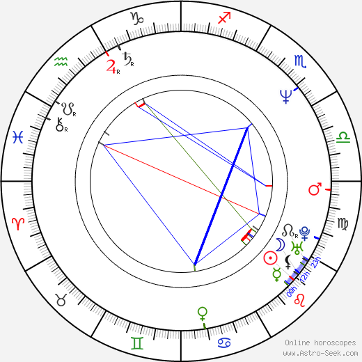 Craig Ehlo birth chart, Craig Ehlo astro natal horoscope, astrology