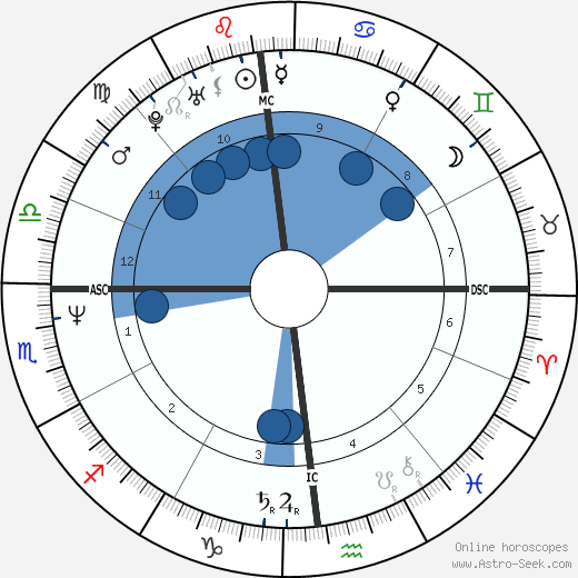 Curtis Manwaring wikipedia, biography, birth chart, instagram Curtis Manwaring wikipedia, horoscope, astrology, instagram