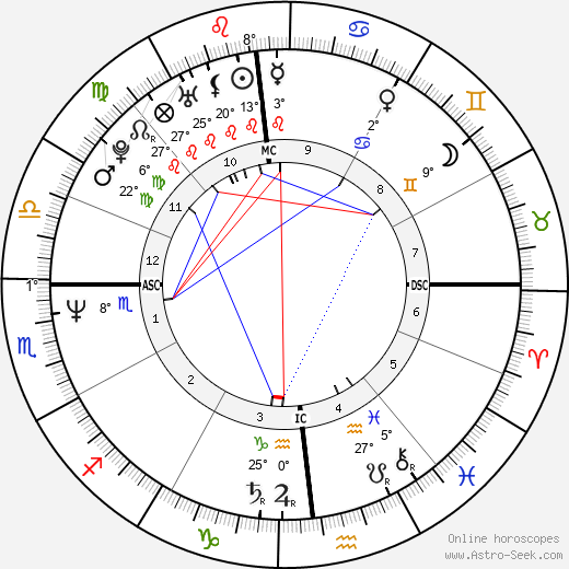 Curtis Manwaring birth chart, biography, wikipedia 2023, 2024