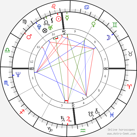Curtis Manwaring birth chart, Curtis Manwaring astro natal horoscope, astrology