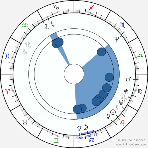 David Evans horoscope, astrology, sign, zodiac, date of birth, instagram
