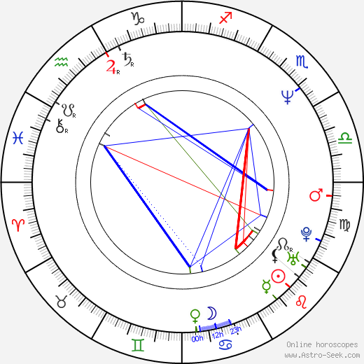 David Evans birth chart, David Evans astro natal horoscope, astrology