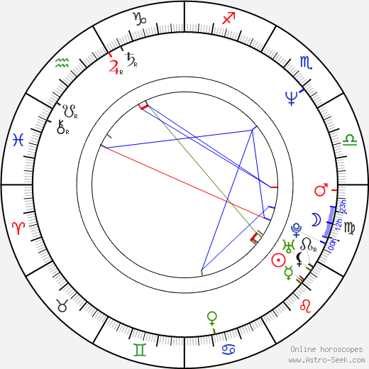 Dawnn Lewis birth chart, Dawnn Lewis astro natal horoscope, astrology