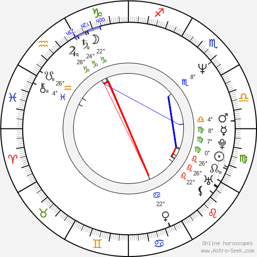 Deron McBee birth chart, biography, wikipedia 2023, 2024