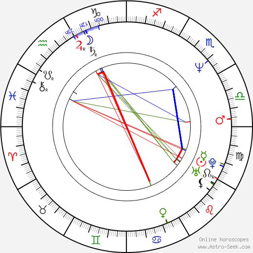 Deron McBee birth chart, Deron McBee astro natal horoscope, astrology