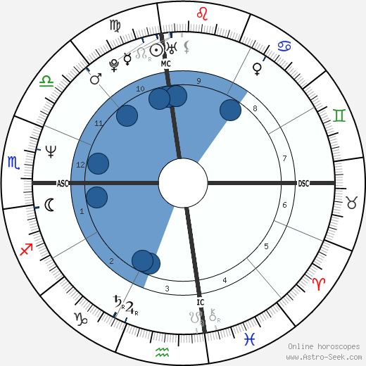 Elizabeth Tierney wikipedia, horoscope, astrology, instagram