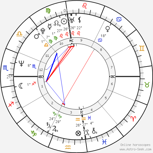 Elizabeth Tierney birth chart, biography, wikipedia 2024, 2025