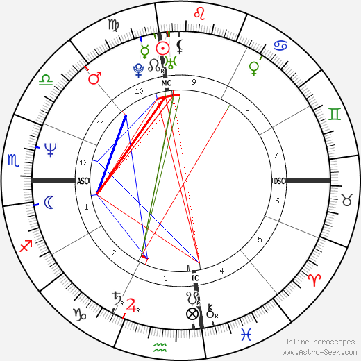 Elizabeth Tierney birth chart, Elizabeth Tierney astro natal horoscope, astrology