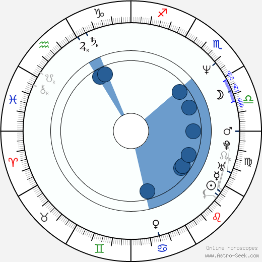 Elpidia Carrillo horoscope, astrology, sign, zodiac, date of birth, instagram