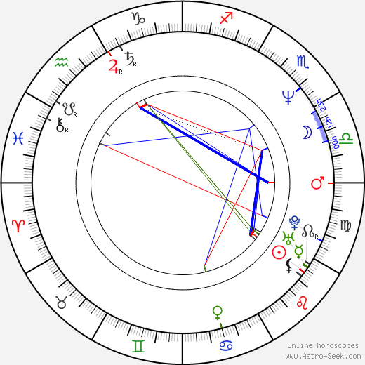 Elpidia Carrillo birth chart, Elpidia Carrillo astro natal horoscope, astrology