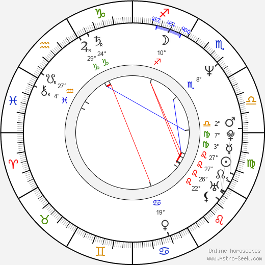 Emir Hadzihafizbegovic birth chart, biography, wikipedia 2023, 2024