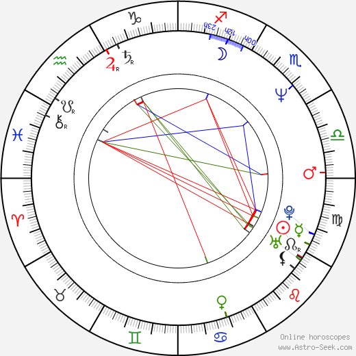 Emir Hadzihafizbegovic birth chart, Emir Hadzihafizbegovic astro natal horoscope, astrology